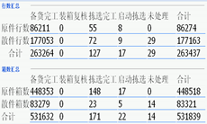 倉庫作業數據表格 倉庫作業數據表格