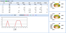 WMS倉庫管理數據圖表 WMS倉庫管理數據圖表