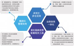 醫藥供應鏈管理軟件_以大科技供應鏈管理軟件商