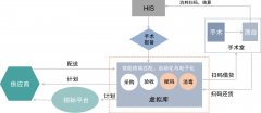 醫(yī)療高值耗材管理系統(tǒng)解決方案供應(yīng)商