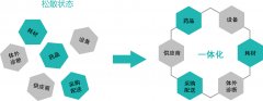 醫(yī)院供應鏈系統-SPD-醫(yī)院供應鏈管理SPD