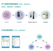 醫(yī)院內部物流管理系統|醫(yī)院智能物流系統|醫(yī)院供應鏈系統