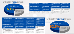 醫療器械管理軟件_醫療器械第三方現代物流軟件-國藥集團廣東醫療器械公司案例