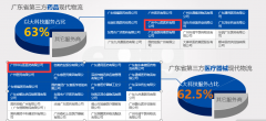第三方藥品現代物流資質_第三方醫(yī)療器械現代物流認證