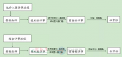 2018年醫用耗材集中采購十大趨勢
