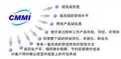 實(shí)力MAX！以大科技通過CMMI3級認(rèn)證，研發(fā)力量獲國際認(rèn)可！